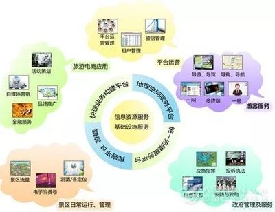 智慧旅游為大華山建設(shè)開辟發(fā)展新維度——互聯(lián)網(wǎng)信息服務(wù)平臺建設(shè)