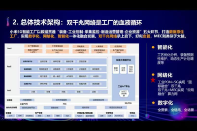 2022北京互聯(lián)網(wǎng)大會(huì) 5G技術(shù)應(yīng)用與服務(wù)平臺(tái)建設(shè)成果巡禮