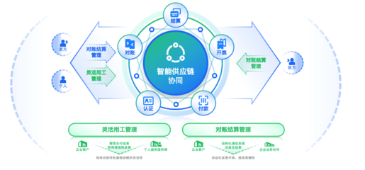 云紗網攜手百望云 簽約共建數字化產業閉環，引領互聯網信息服務新生態