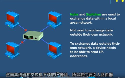 從集線器到路由器 構(gòu)建互聯(lián)網(wǎng)信息服務(wù)平臺(tái)的網(wǎng)絡(luò)基礎(chǔ)架構(gòu)解析