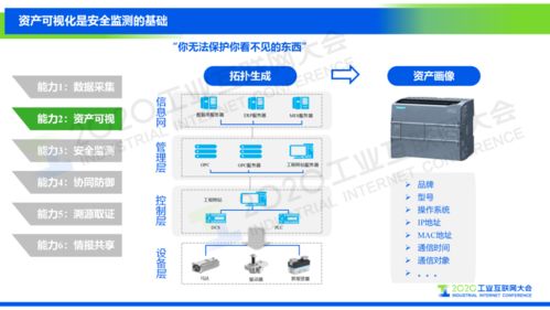 構(gòu)建企業(yè)自身的工業(yè)互聯(lián)網(wǎng)安全可視化體系 孫浩的維護(hù)服務(wù)策略